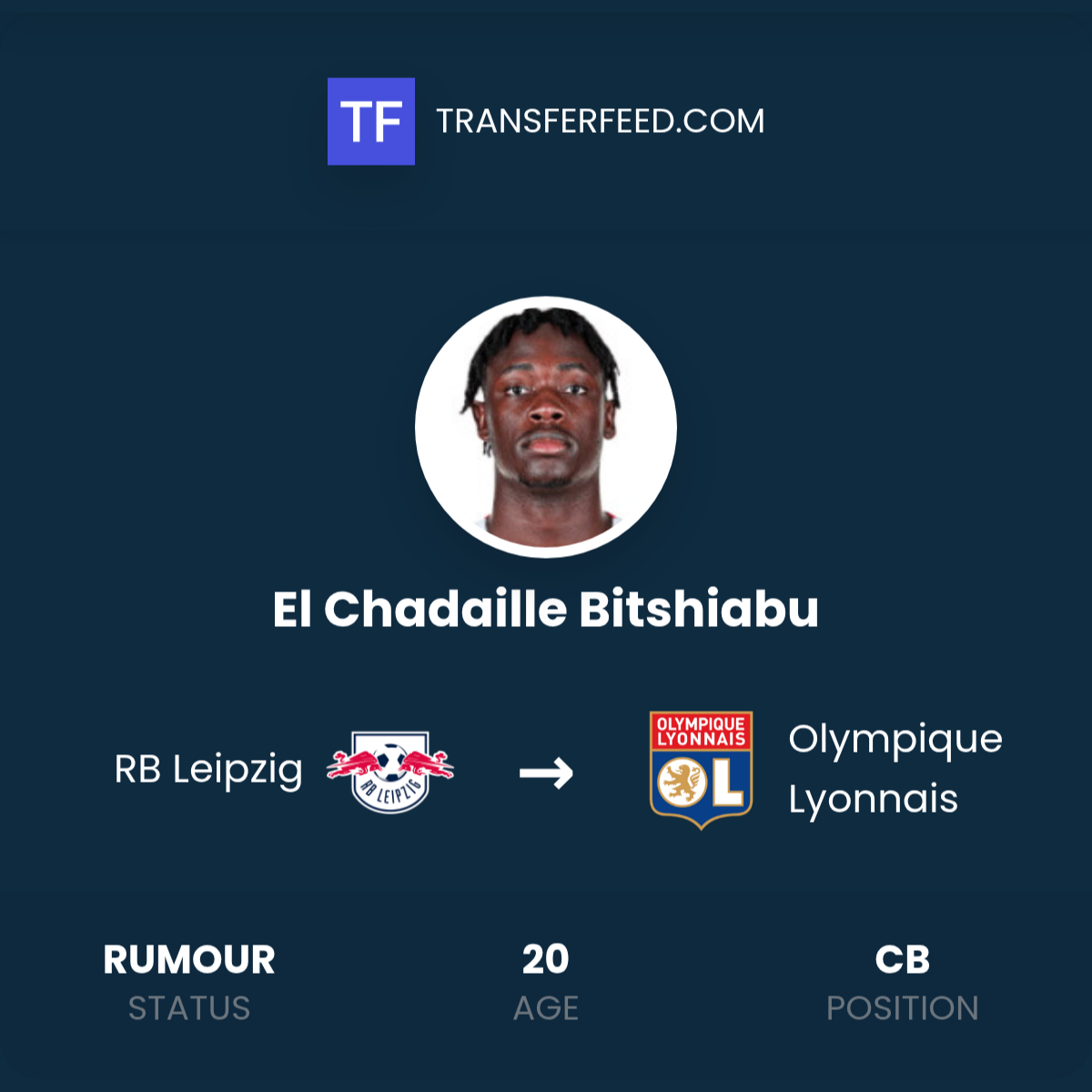 El Chadaille Bitshiabu Transfer From RB Leipzig To Olympique Lyonnais el-chadaille-bitshiabu-transfer-from-rb-leipzig-to-olympique-lyonnais