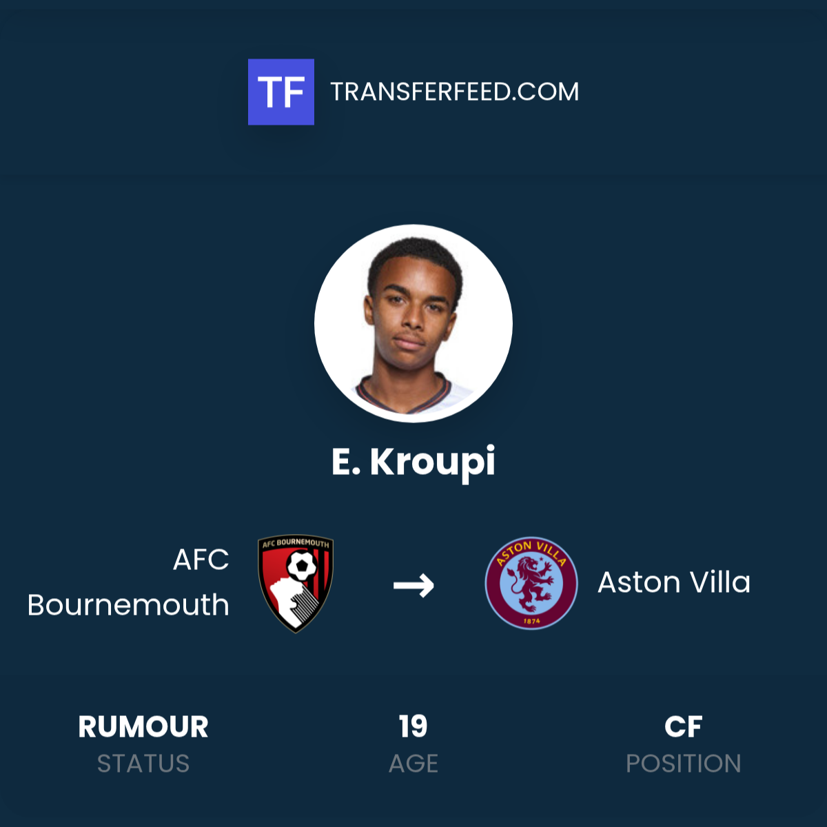 e-kroupi-transfer-from-afc-bournemouth-to-aston-villa-transferfeed
