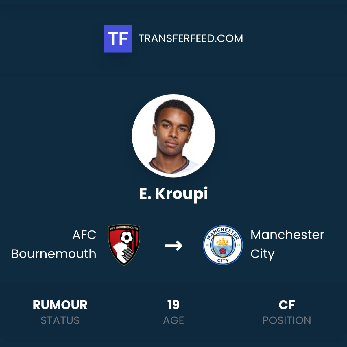e-kroupi-transfer-from-afc-bournemouth-to-manchester-city-transferfeed