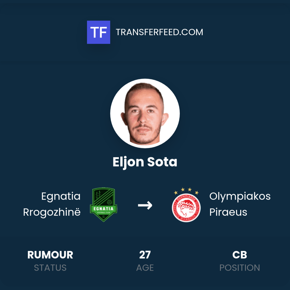 Eljon Sota Transfer from Egnatia Rrogozhinë to Olympiakos Piraeus ...