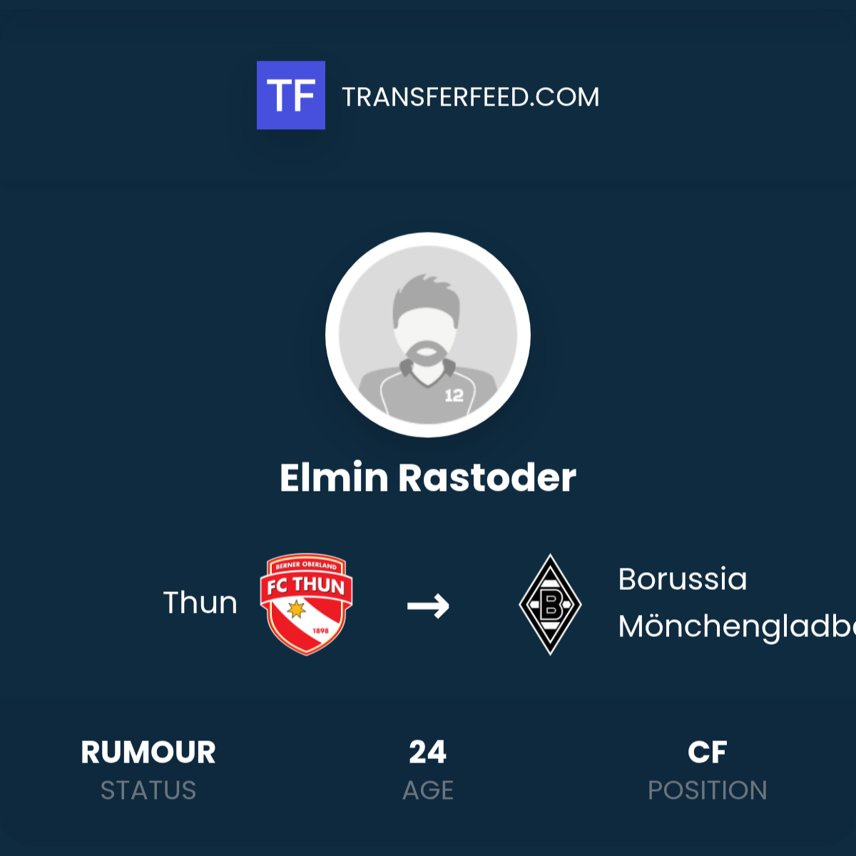 Elmin Rastoder Transfer from Thun to Borussia Mönchengladbach ...