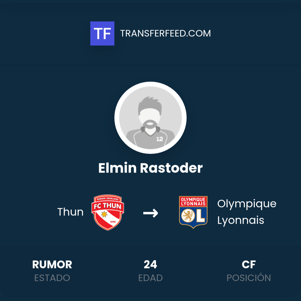 Fichaje de Elmin Rastoder: Thun a Olympique Lyonnais - TransferFeed