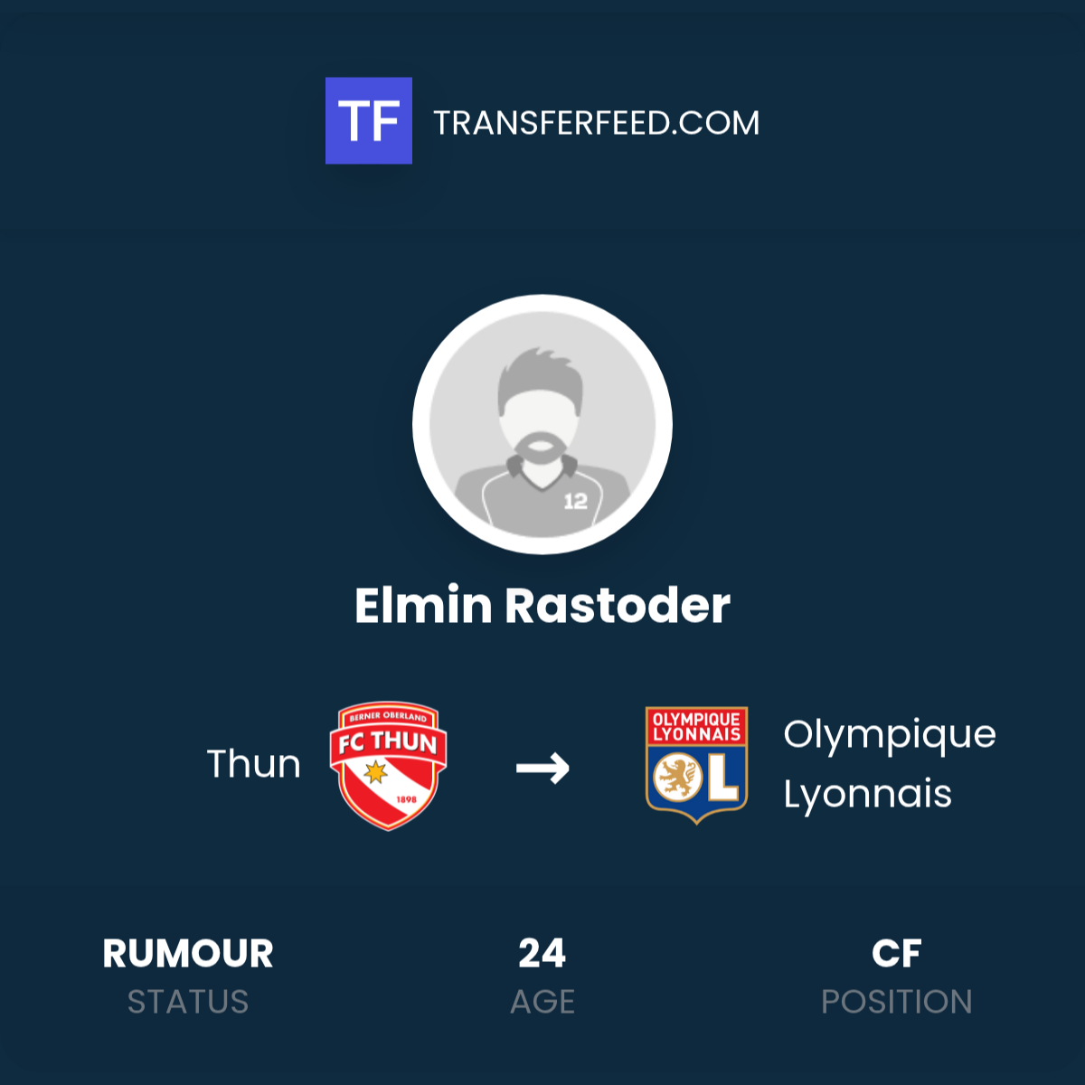 Elmin Rastoder Transfer from Thun to Olympique Lyonnais - TransferFeed