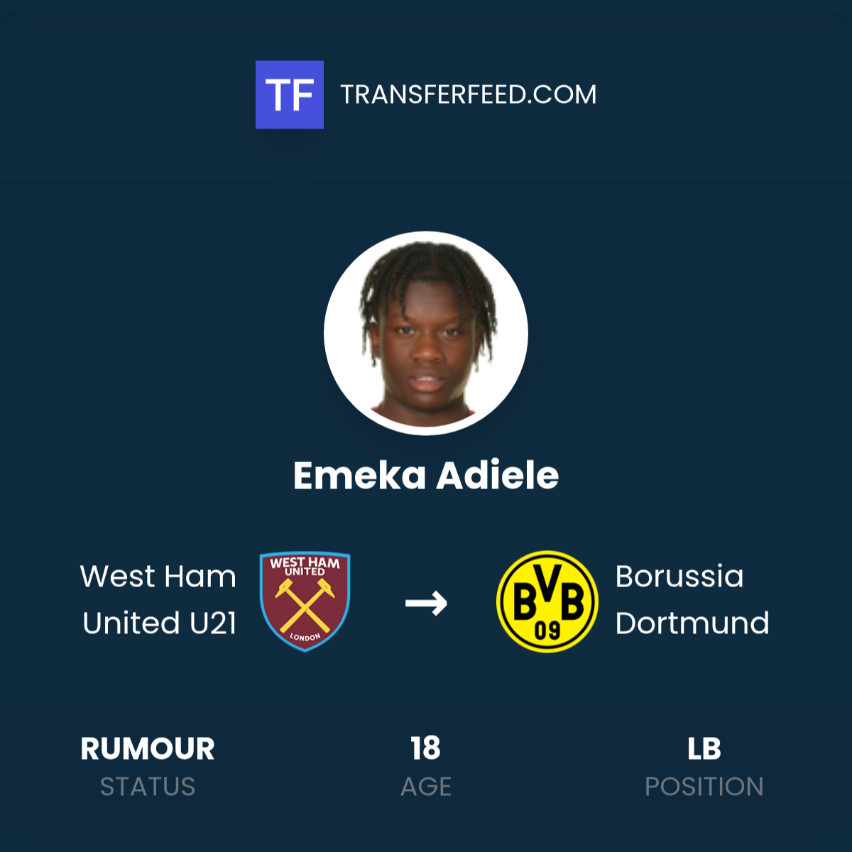 Emeka Adiele Transfer from West Ham United U21 to Borussia Dortmund ...