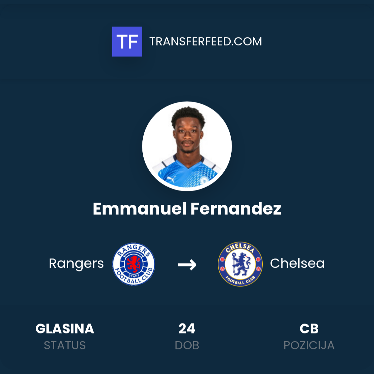 Could N'Goran join Chelsea or Man Utd before the window closes?