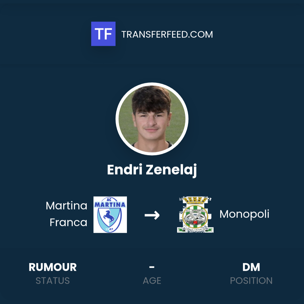 Endri Rula Endri Zenelaj Transfer from Martina Franca to Monopoli - TransferFeed