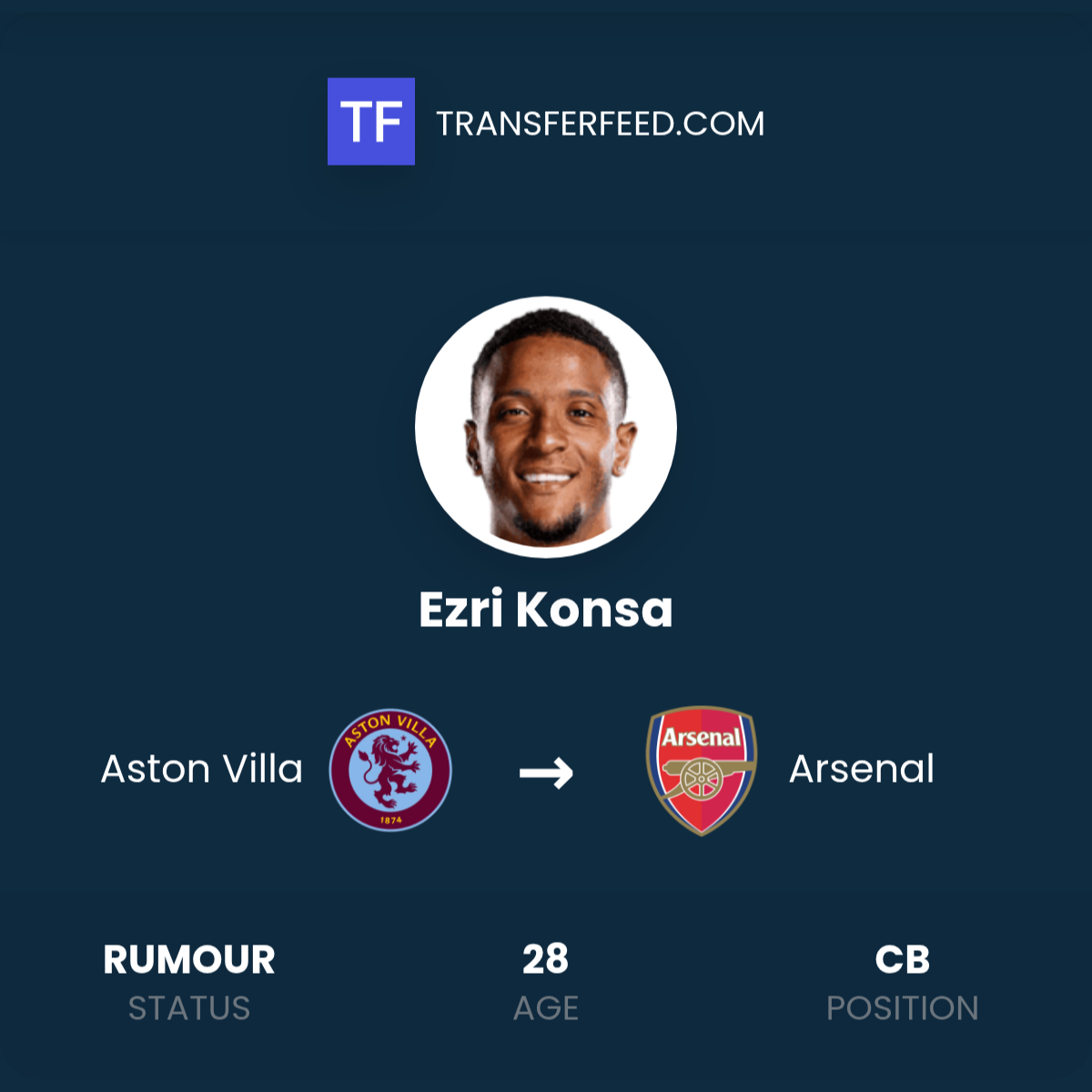 Official: Arsenal Announces Long-Awaited Transfer Official: Arsenal Announces Long-Awaited Transfer