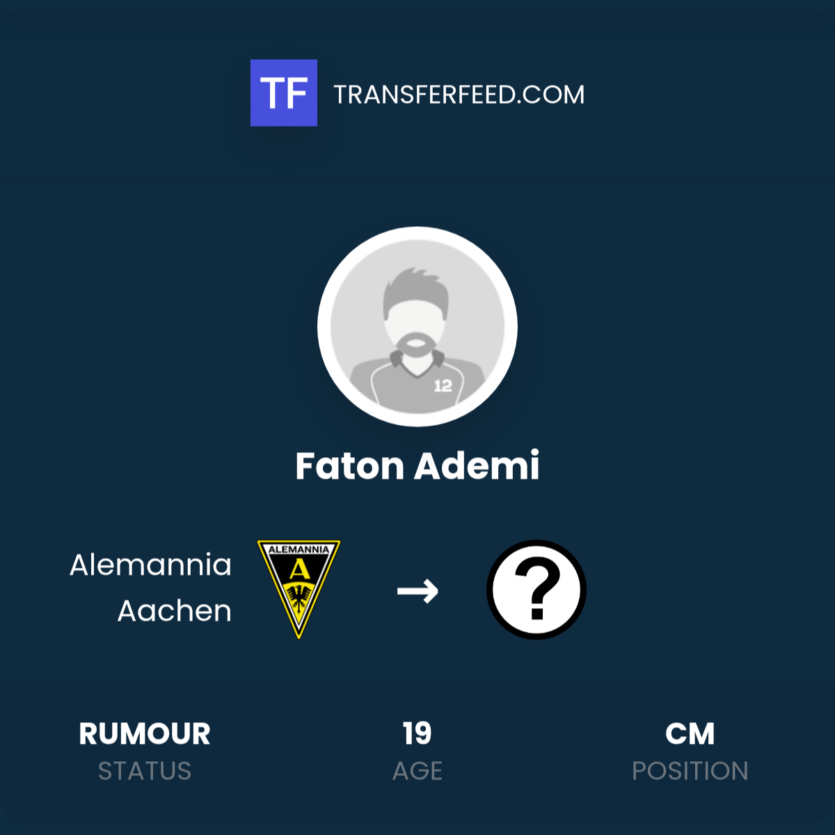 Faton Ademi leaving Alemannia Aachen? - TransferFeed