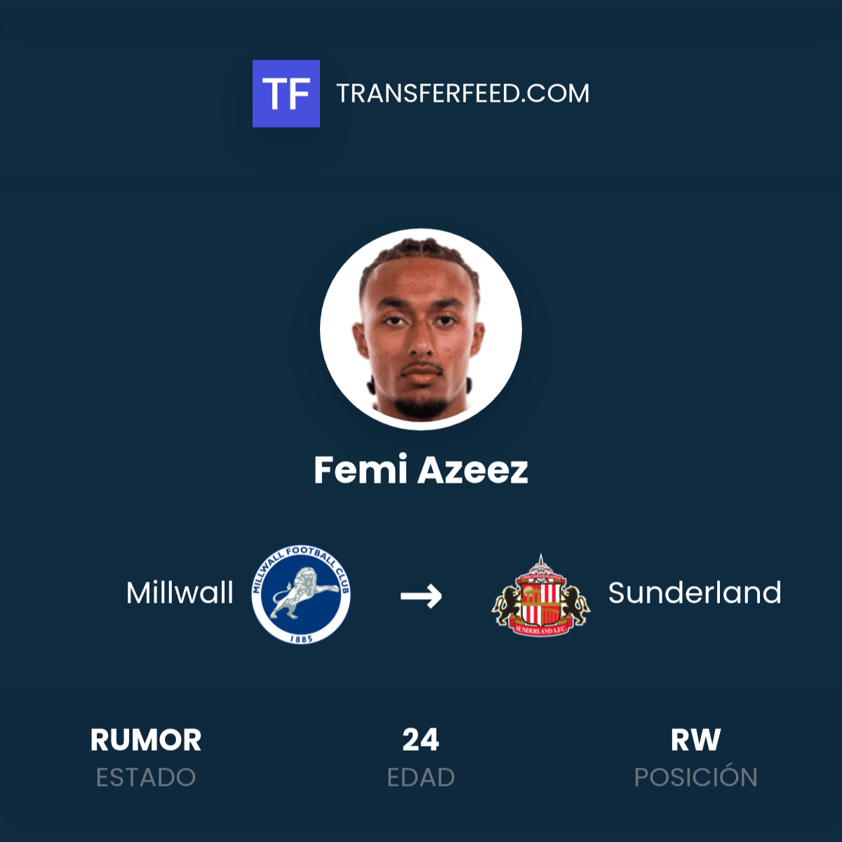 Fichaje de Femi Azeez: Millwall a Sunderland - TransferFeed