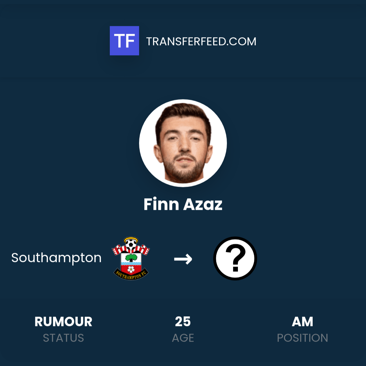 Finn Azaz leaving Southampton? - TransferFeed
