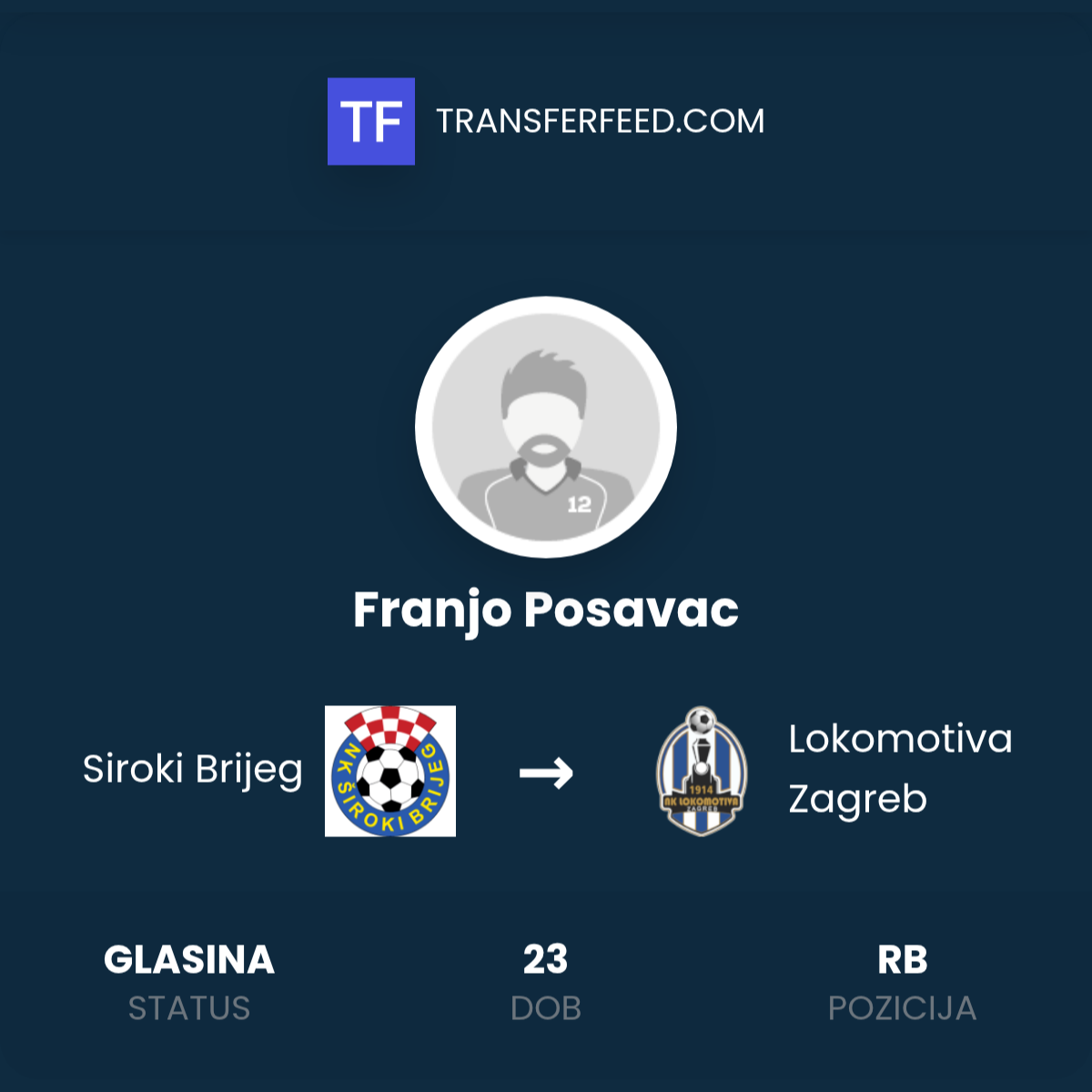 Franjo Posavac Transfer: Siroki Brijeg -> Lokomotiva Zagreb - TransferFeed