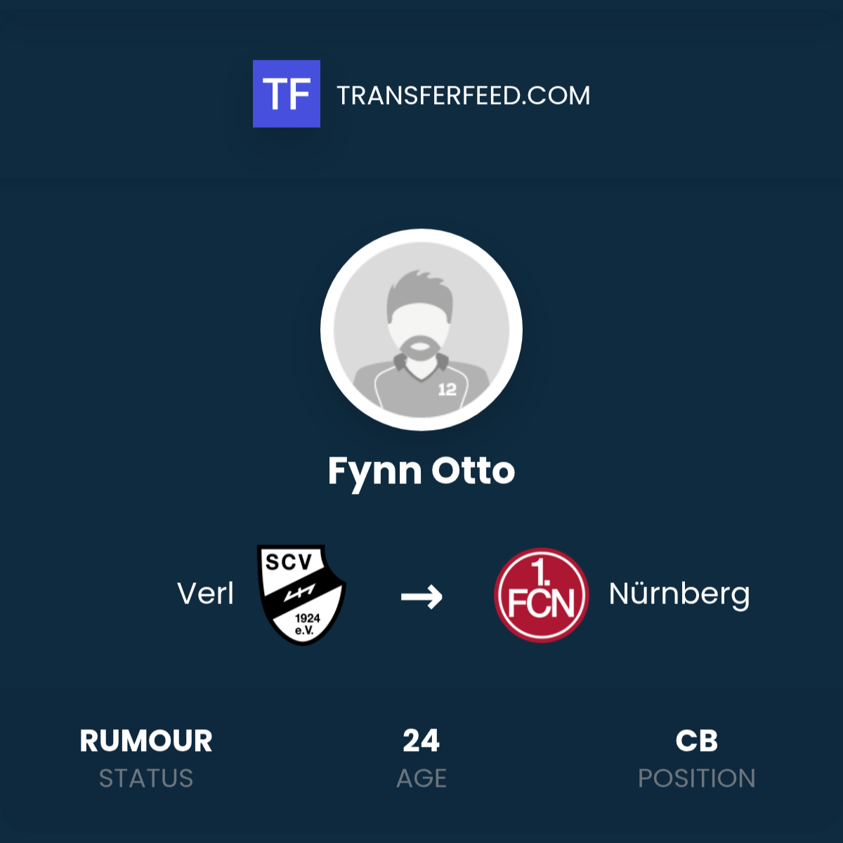 Fynn Rourke Fynn Otto Transfer from Verl to Nürnberg - TransferFeed