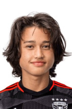 Gavin Turner player photo