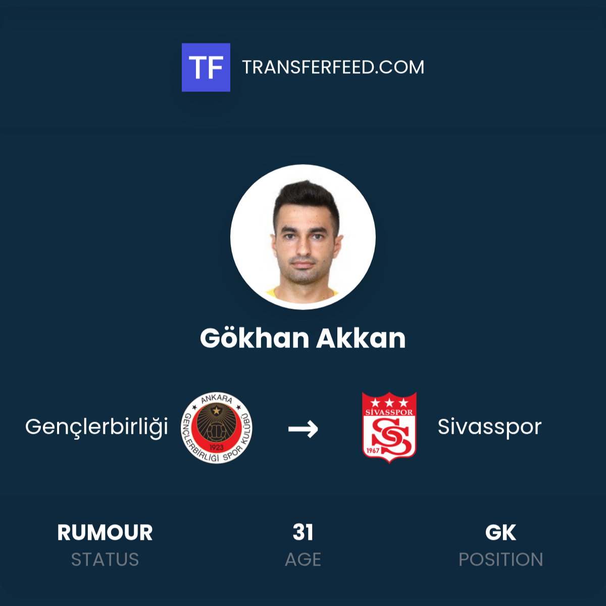 Gökhan Akkan Transfer from Gençlerbirliği to Sivasspor - TransferFeed