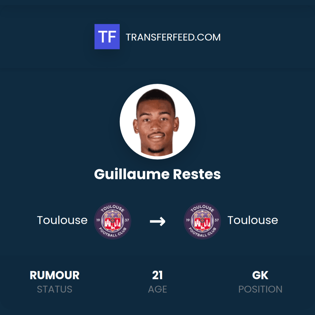 Touluse Rugby Guillaume Restes: Toulouse Contract Extension - TransferFeed
