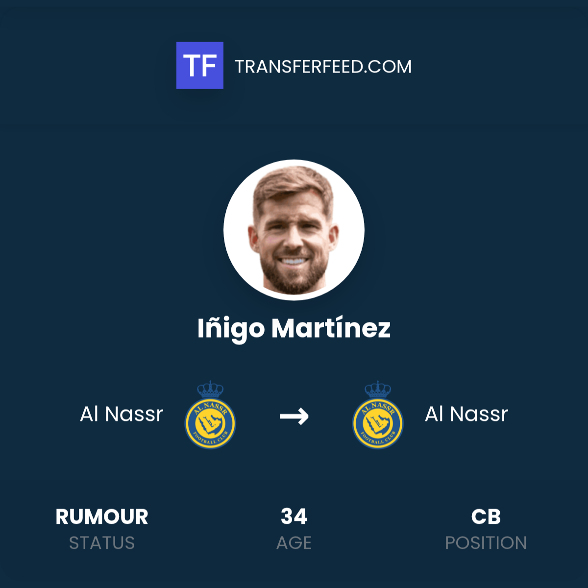 Inigo Ropner Iñigo Martínez: Al Nassr Contract Extension - TransferFeed