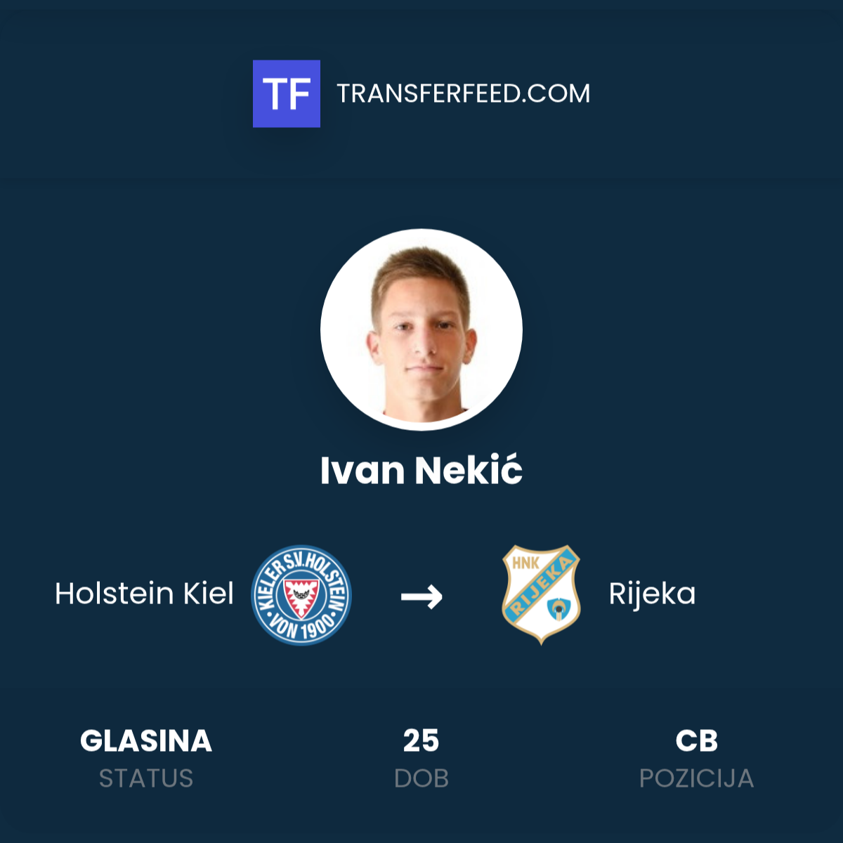 Ivan Roje Rijeka Ivan Nekić Transfer: Holstein Kiel -> Rijeka - TransferFeed