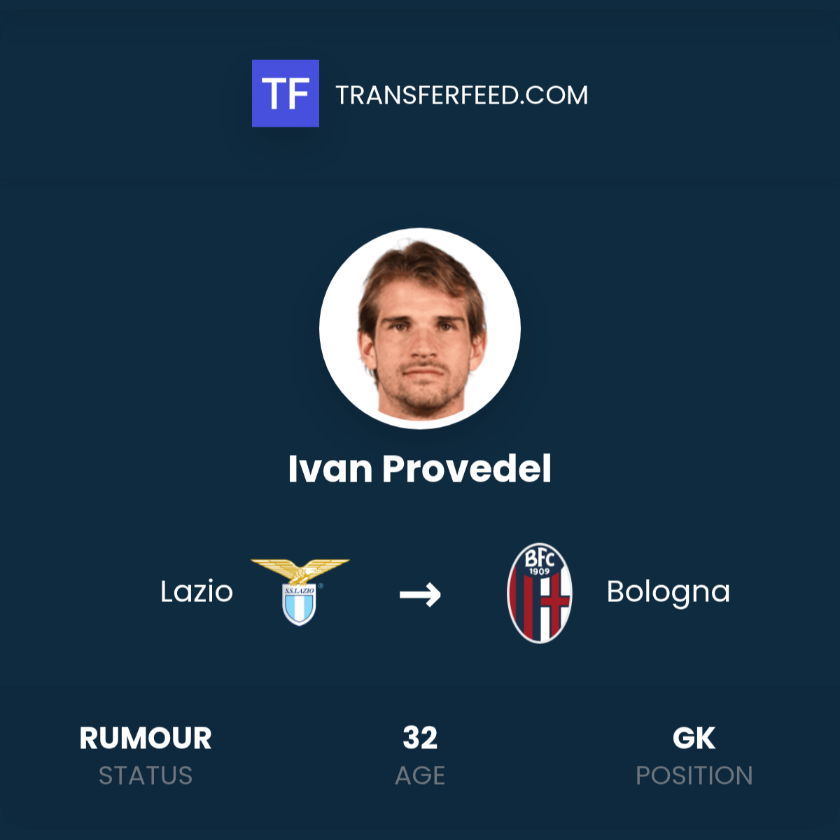 Ivan Provedel Transfer From Lazio To Bologna TransferFeed ivan-provedel-transfer-from-lazio-to-bologna-transferfeed
