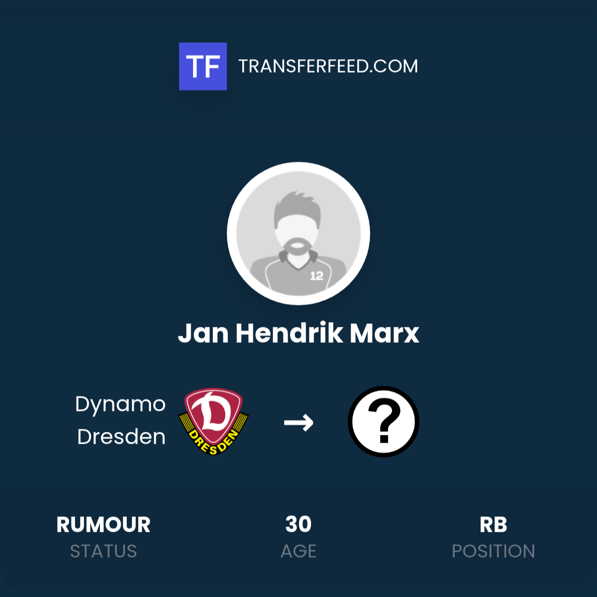 Jan Hendrik Marx leaving Dynamo Dresden? - TransferFeed