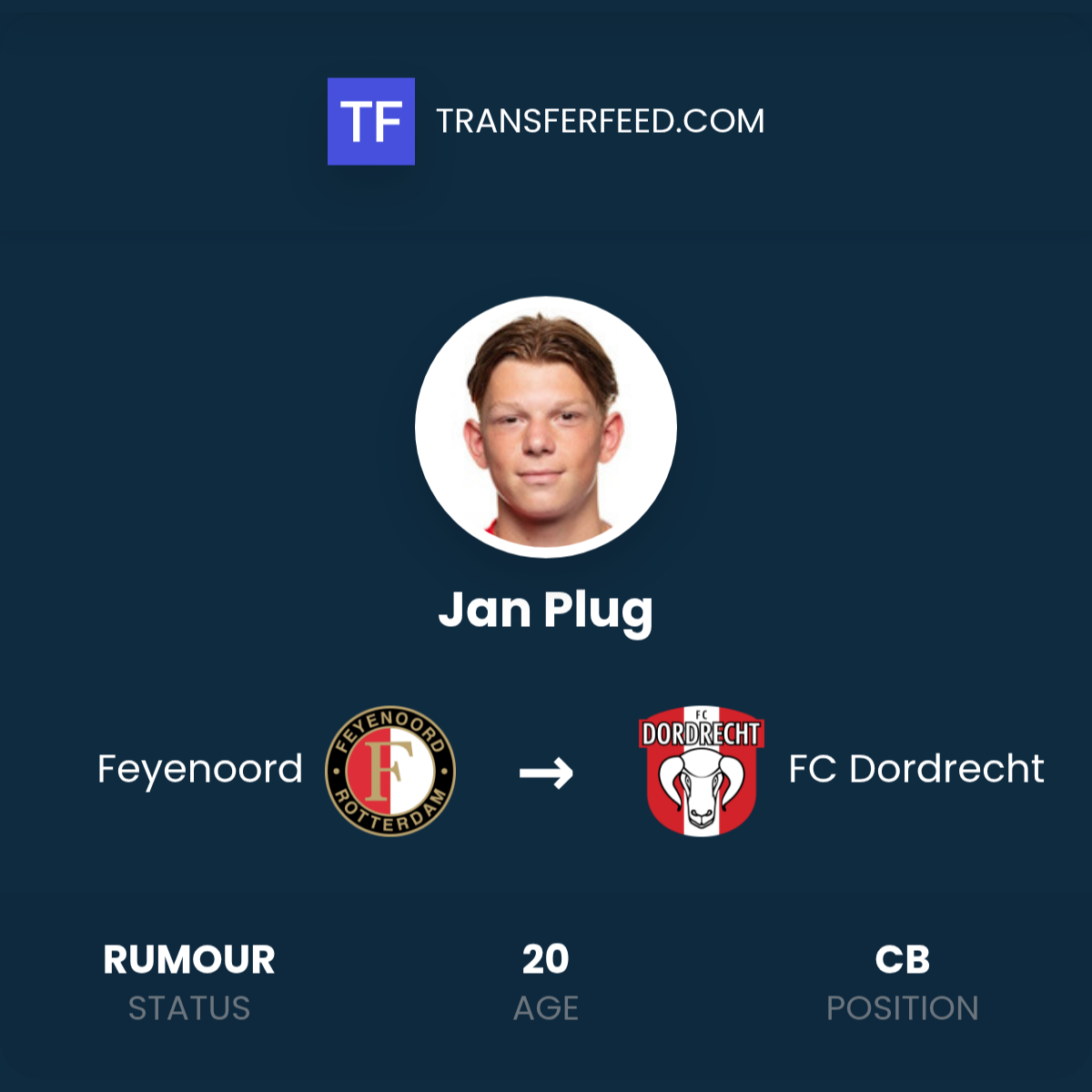 Jan Plug Transfer from Feyenoord to FC Dordrecht - TransferFeed