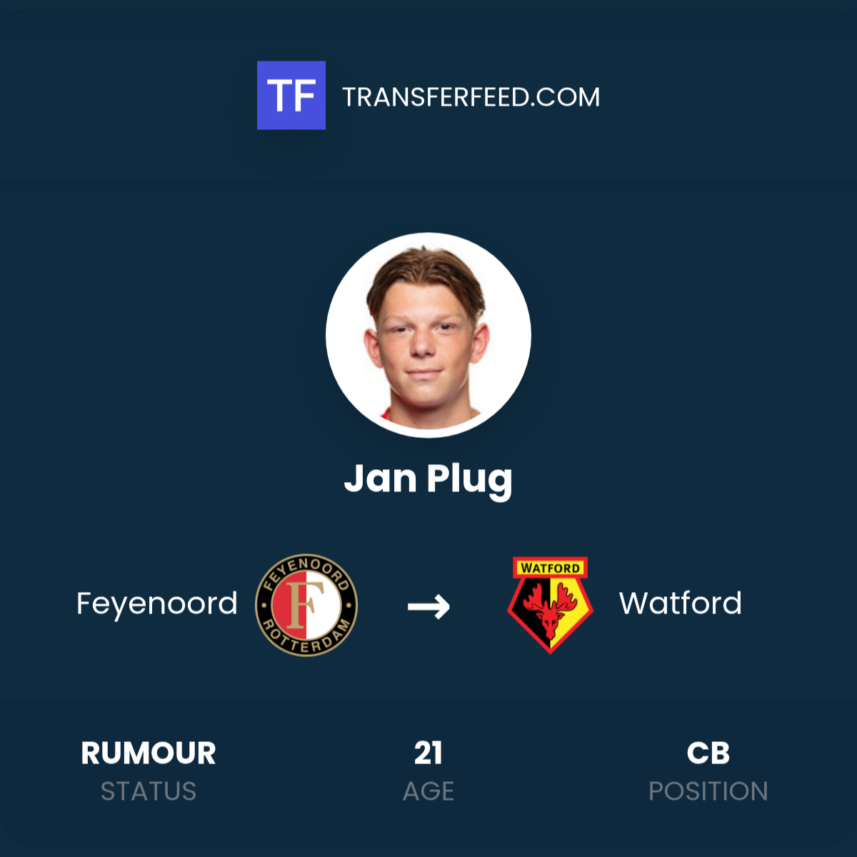 Jan Plug Writer Jan Plug Transfer from Feyenoord to Watford - TransferFeed
