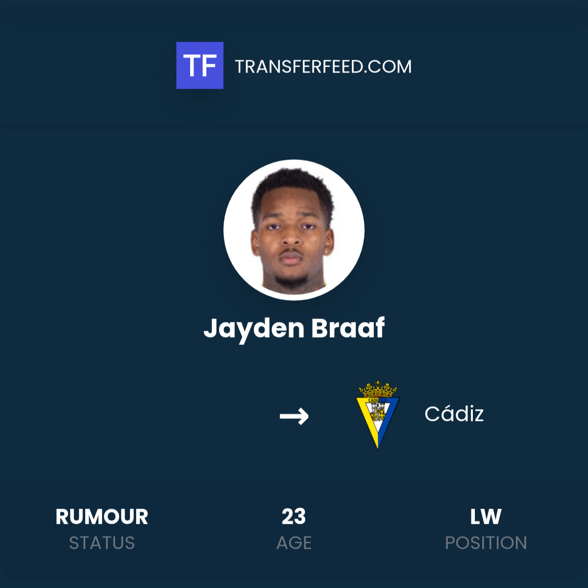 Jayden Braaf Transfer to Cádiz - TransferFeed