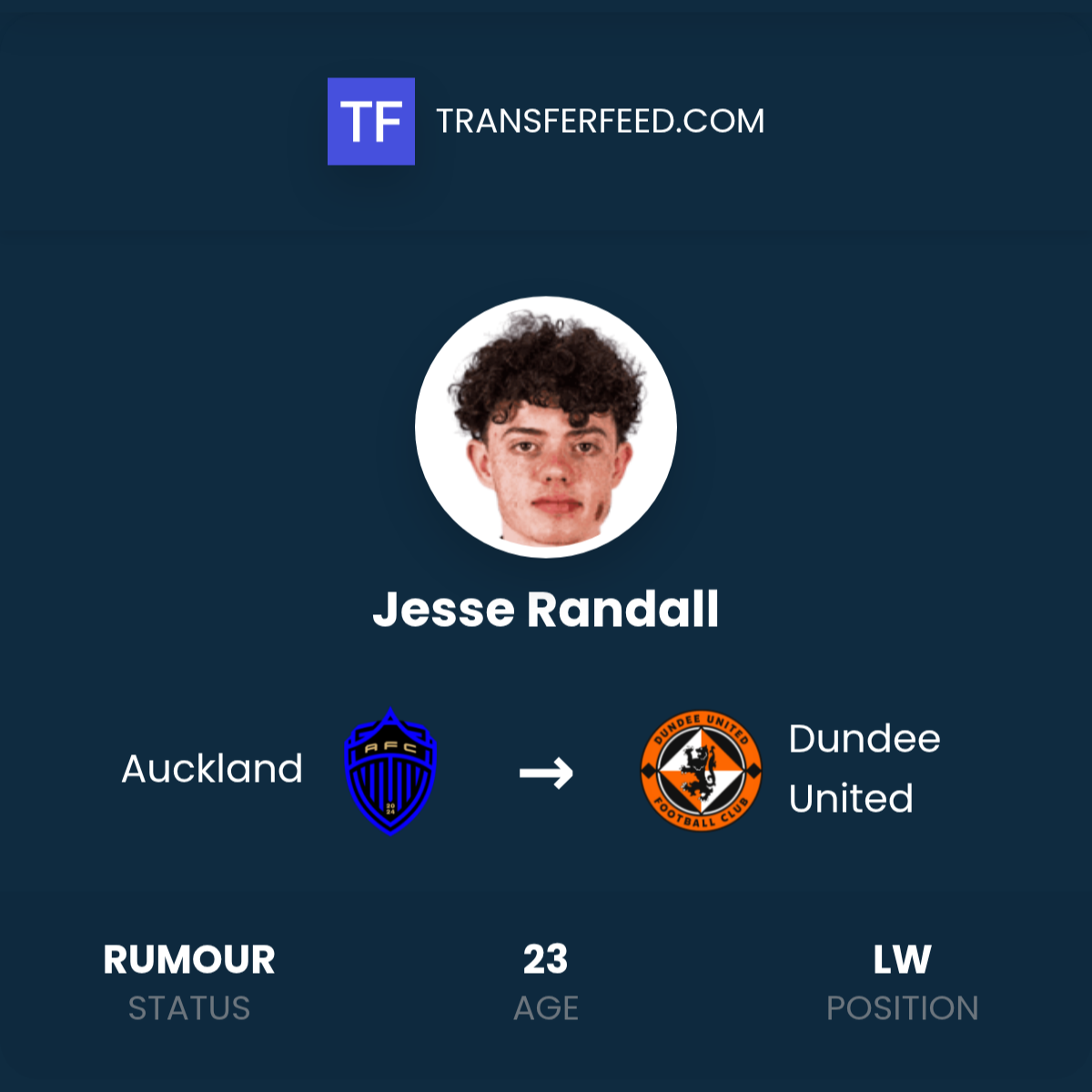 Jesse Randel Jesse Randall Transfer from Auckland to Dundee United - TransferFeed
