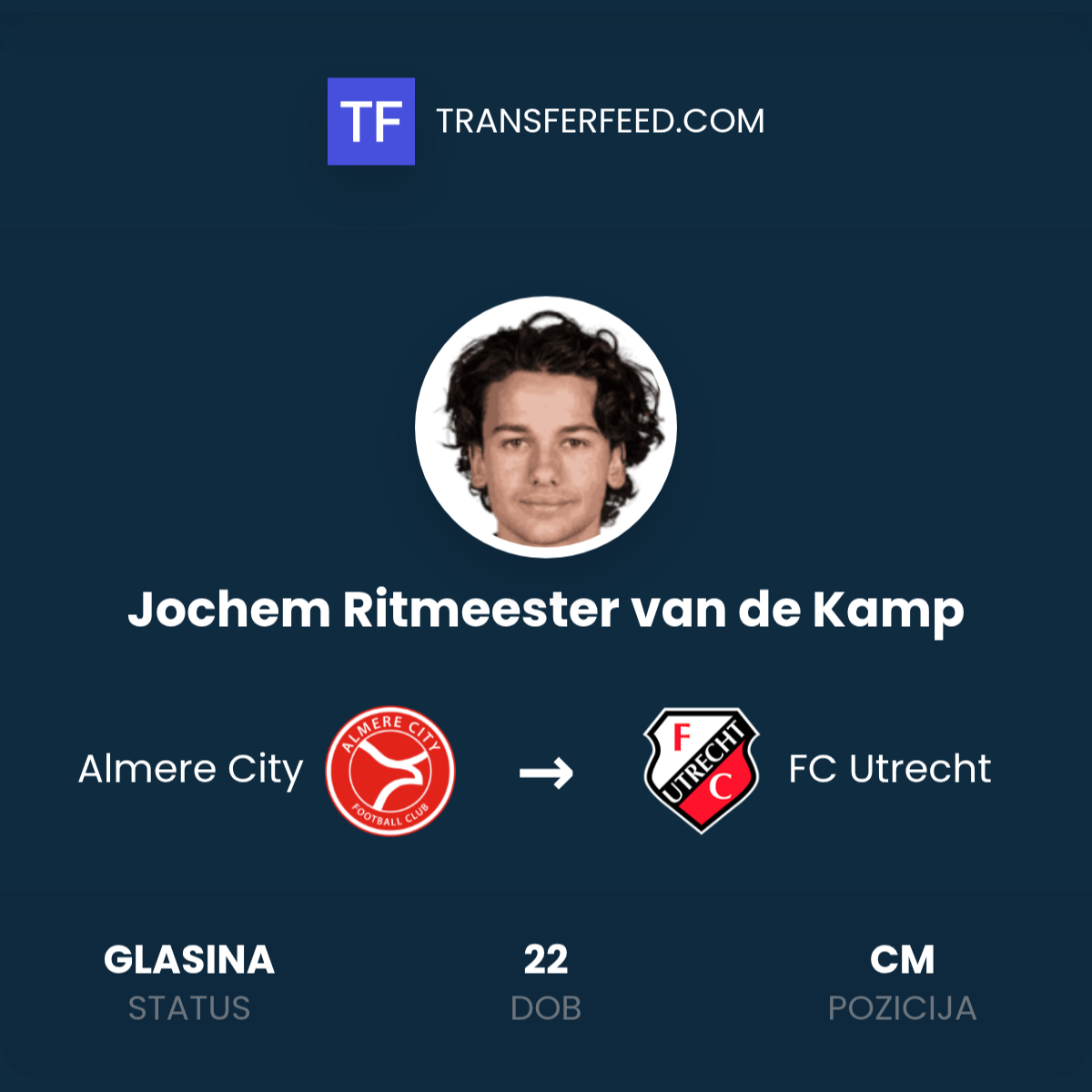 Jochem Ritmeester van de Kamp Transfer: Almere City -> FC Utrecht ...