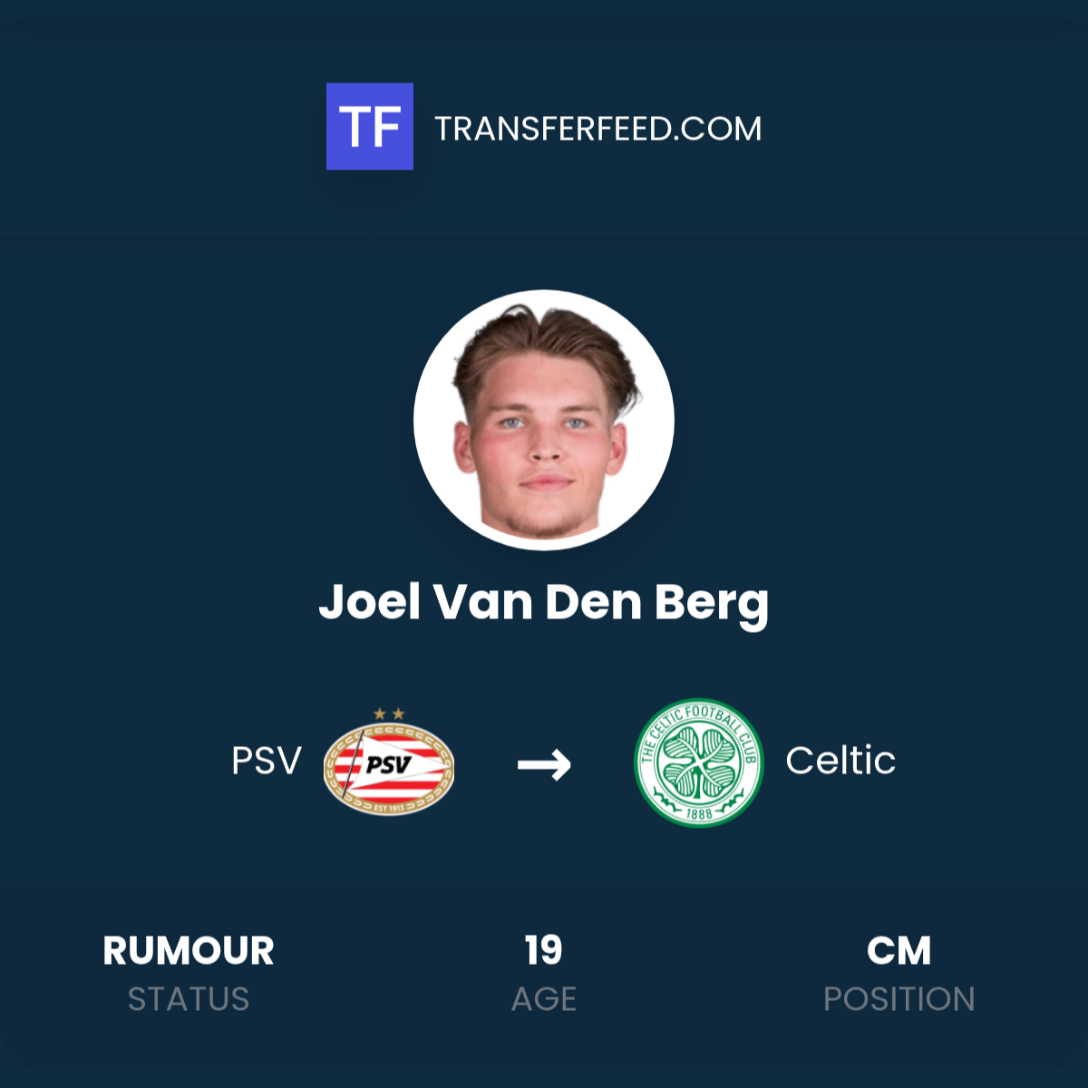 Celtic Proche de Recruter Joël van den Berg Pour Quatre Millions d’Euros