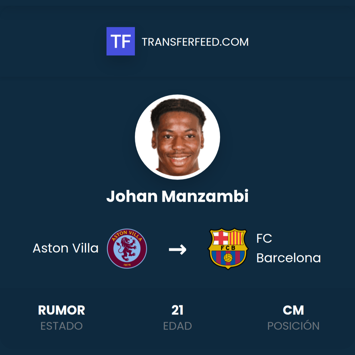 Johan Manzambi transfer: Aston Villa to FC Barcelona - TransferFeed