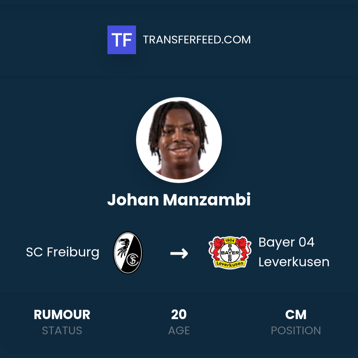 Vibrant Advisor Praises Manzambi To The Skies - Even A World Champion Is Thrilled View for Your Screen Vibrant Advisor Praises Manzambi To The Skies - Even A World Champion Is Thrilled View for Your Screen