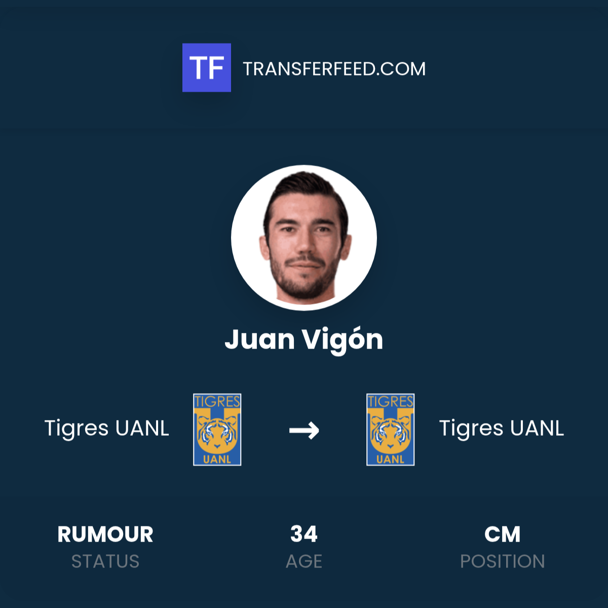 Juan Vigón: Tigres UANL Contract Extension - TransferFeed