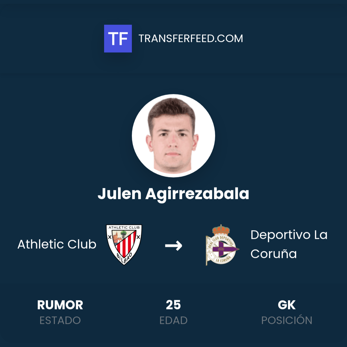 Fichaje de Julen Agirrezabala: Athletic Club a Deportivo La Coruña ...