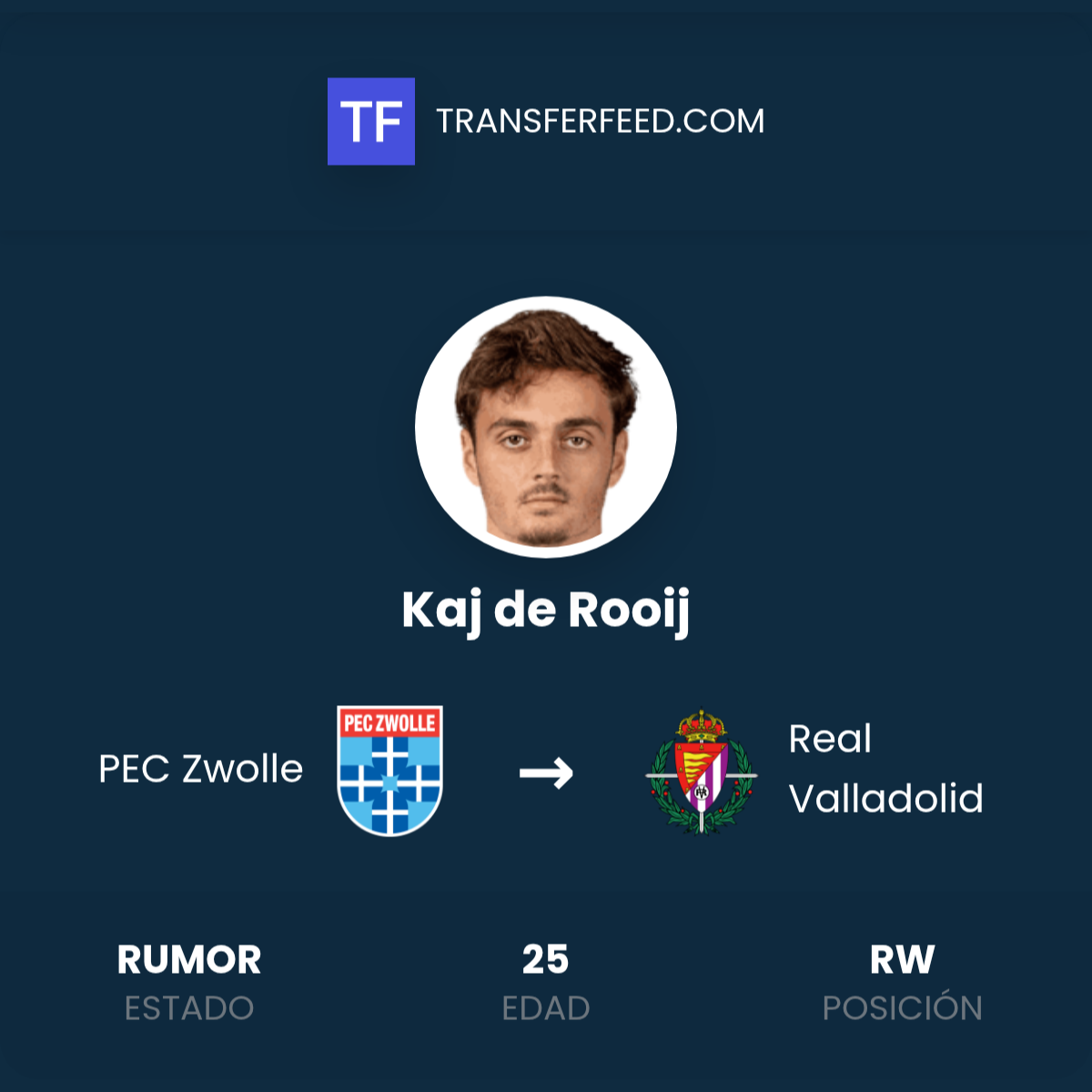 Fichaje de Kaj de Rooij: PEC Zwolle a Real Valladolid - TransferFeed