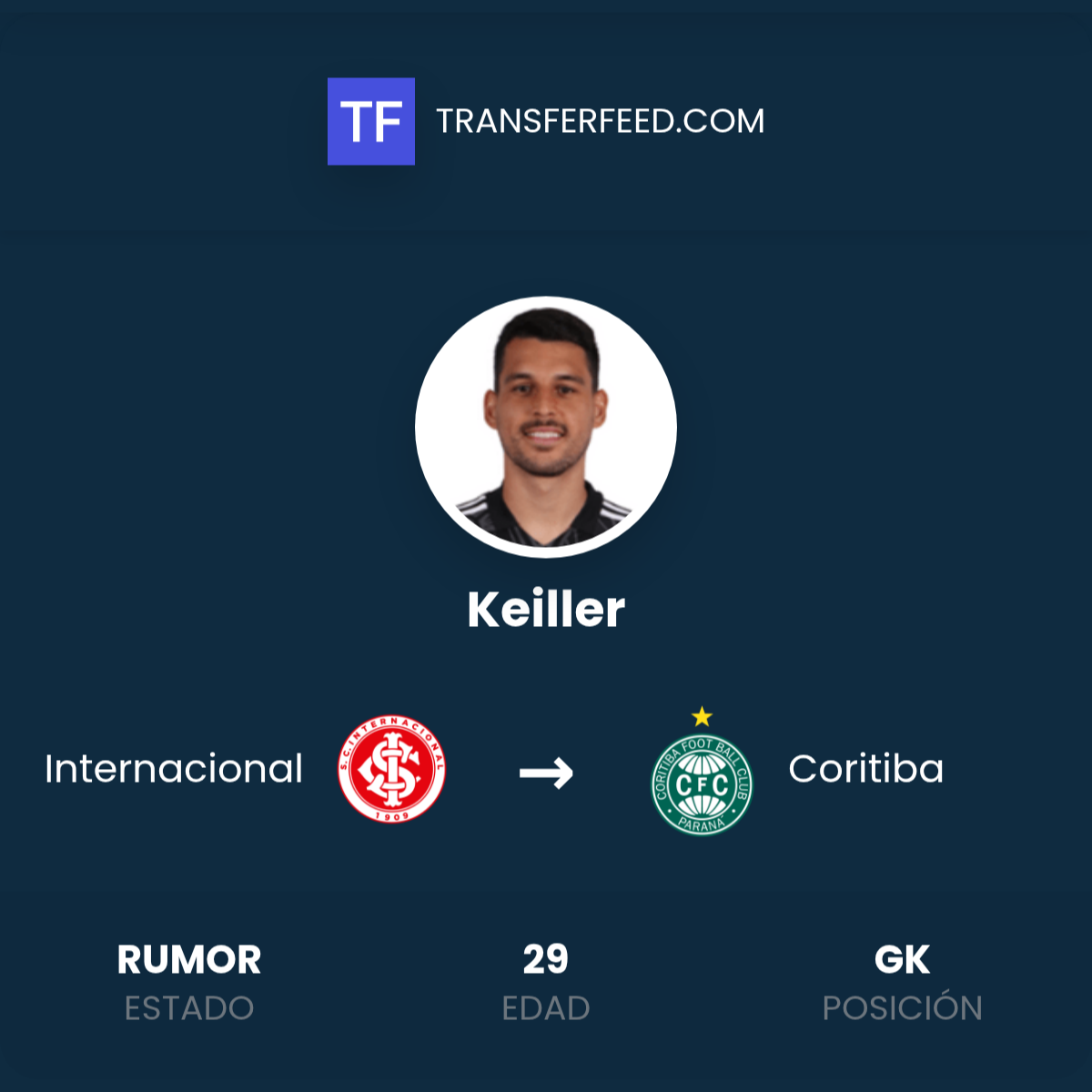 Keiller Fichaje de Keiller: Internacional a Coritiba - TransferFeed