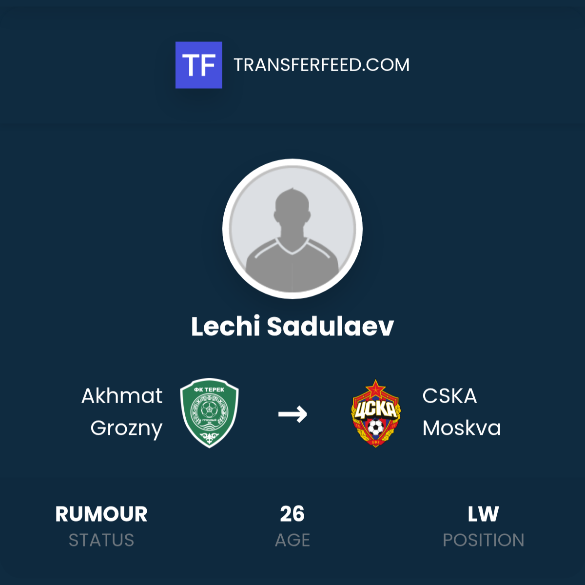 Count Lechi Lechi Sadulaev Transfer from Akhmat Grozny to CSKA Moskva - TransferFeed