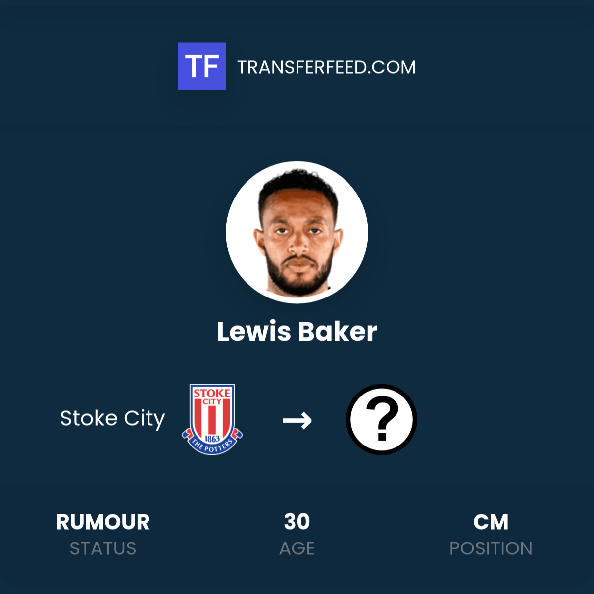 Lewis Baker leaving Stoke City? - TransferFeed