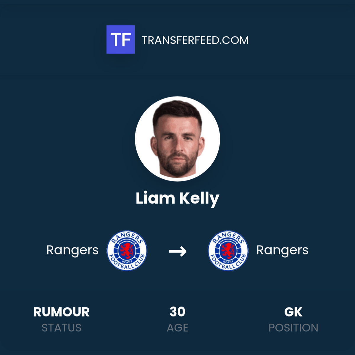 Liam Kelly: Rangers Contract Extension - TransferFeed