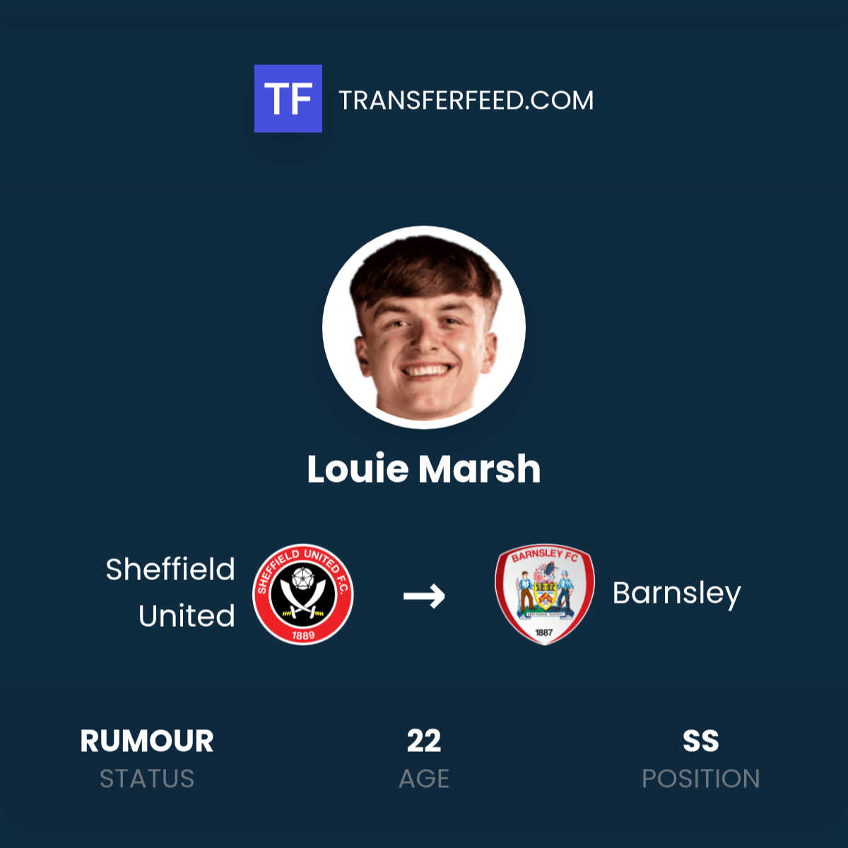 louie-marsh-transfer-from-sheffield-united-to-barnsley-transferfeed
