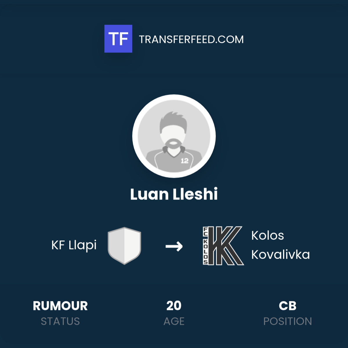 Eko Llapi Luan Lleshi Transfer from KF Llapi to Kolos Kovalivka - TransferFeed