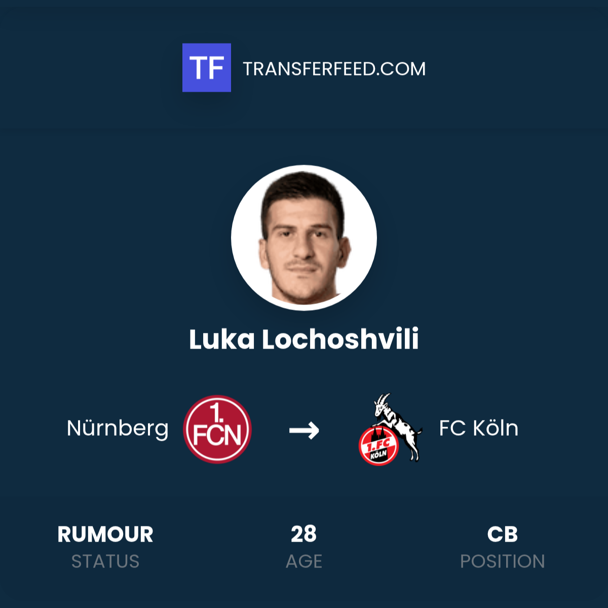 Luka Lochoshvili Joins 1. FC Köln