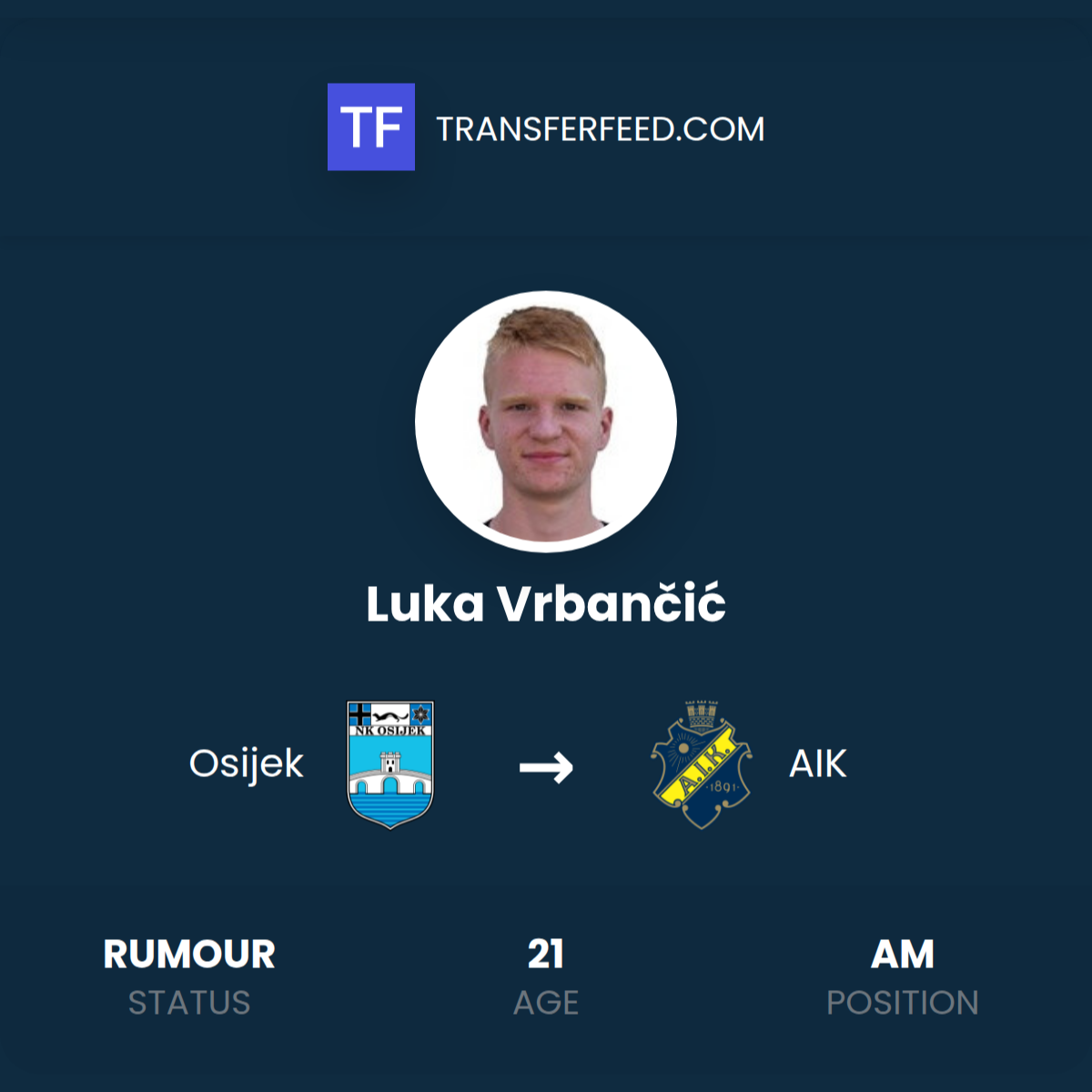 Luka Vrbančić Transfer from Osijek to AIK - TransferFeed