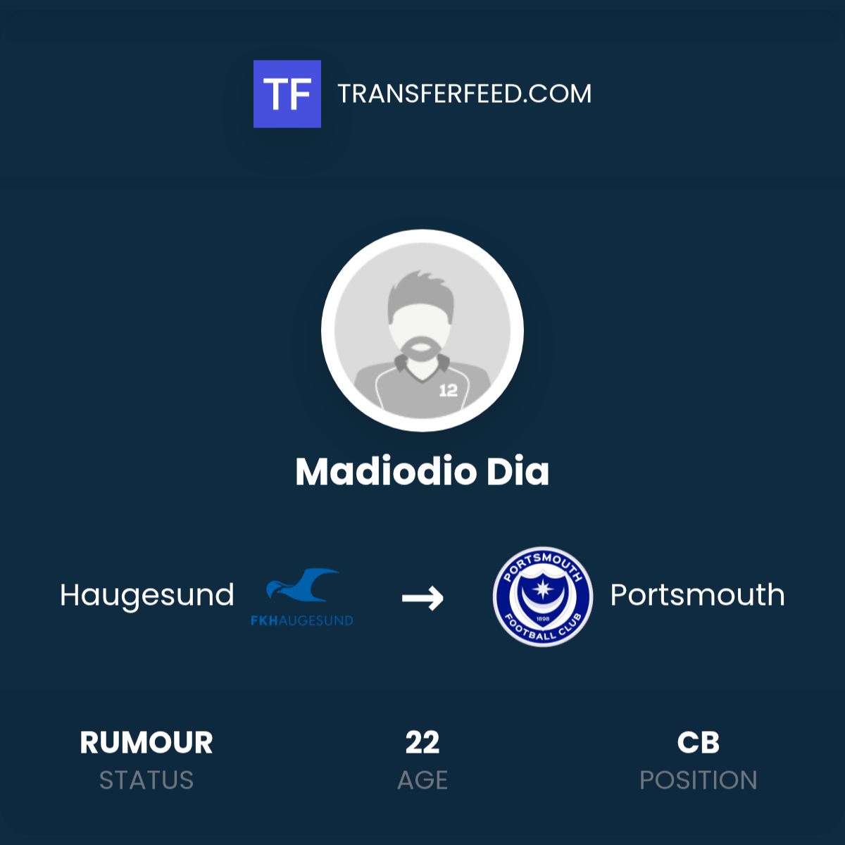 madiodio-dia-transfer-from-haugesund-to-portsmouth-transferfeed