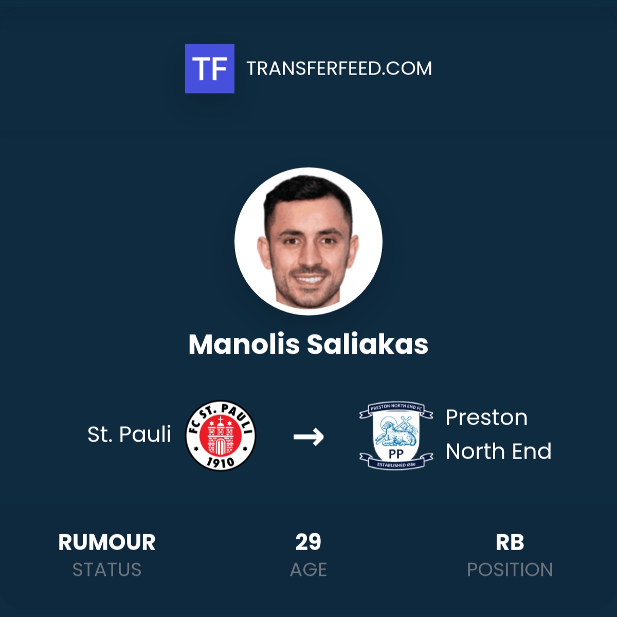 Manolis Saliakas Transfer from St. Pauli to Preston North End ...