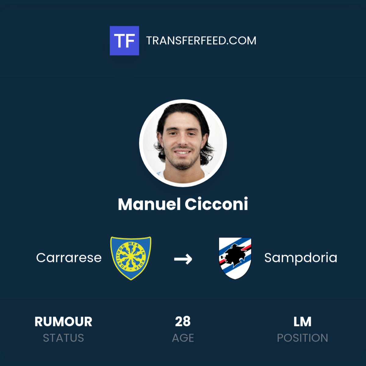Cicconi Manuel Cicconi Transfer from Carrarese to Sampdoria - TransferFeed