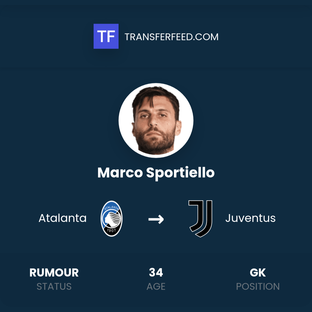 Marco Sportiello Transfer from Atalanta to Juventus - TransferFeed