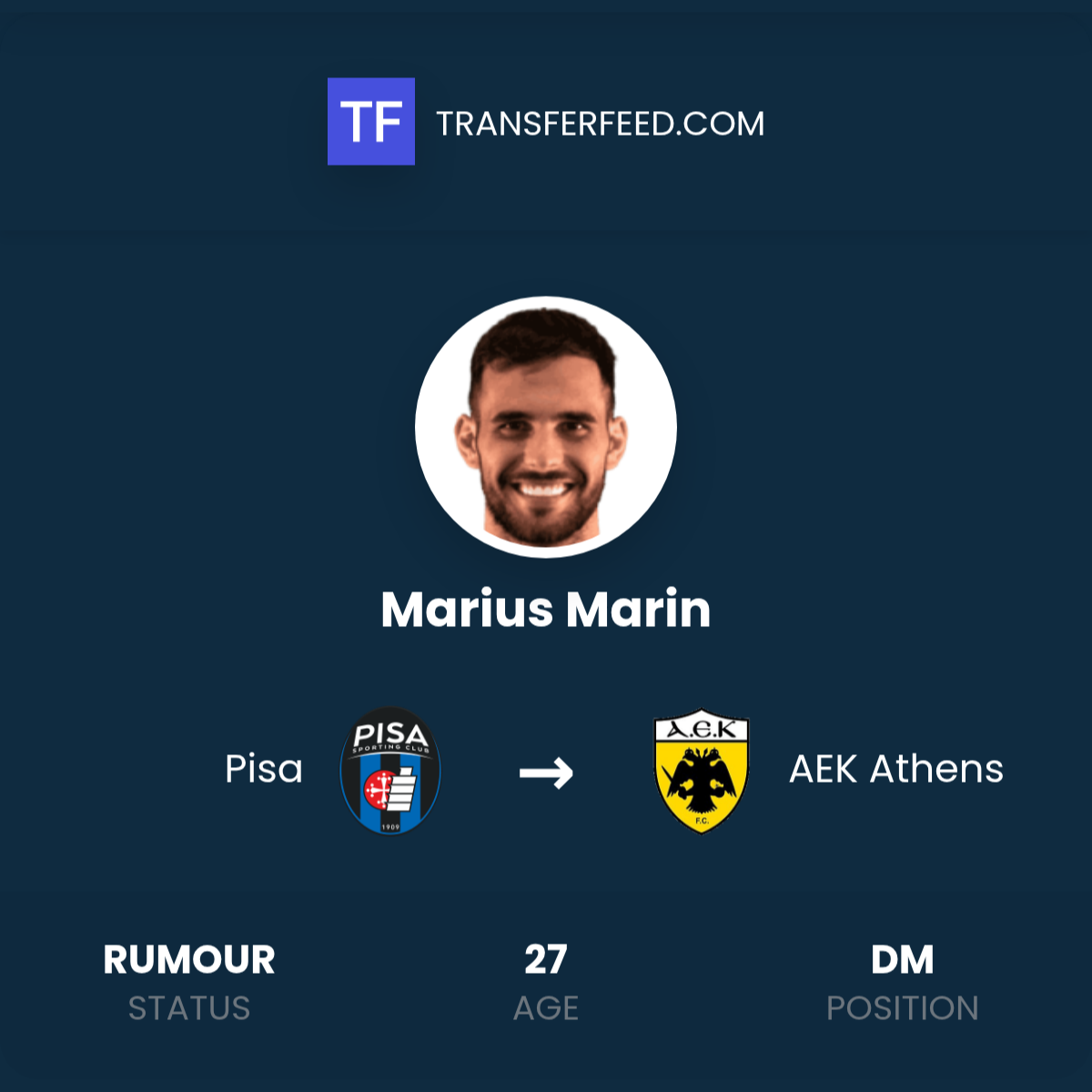 Marius Marin Transfer From Pisa To Aek Athens Transferfeed 