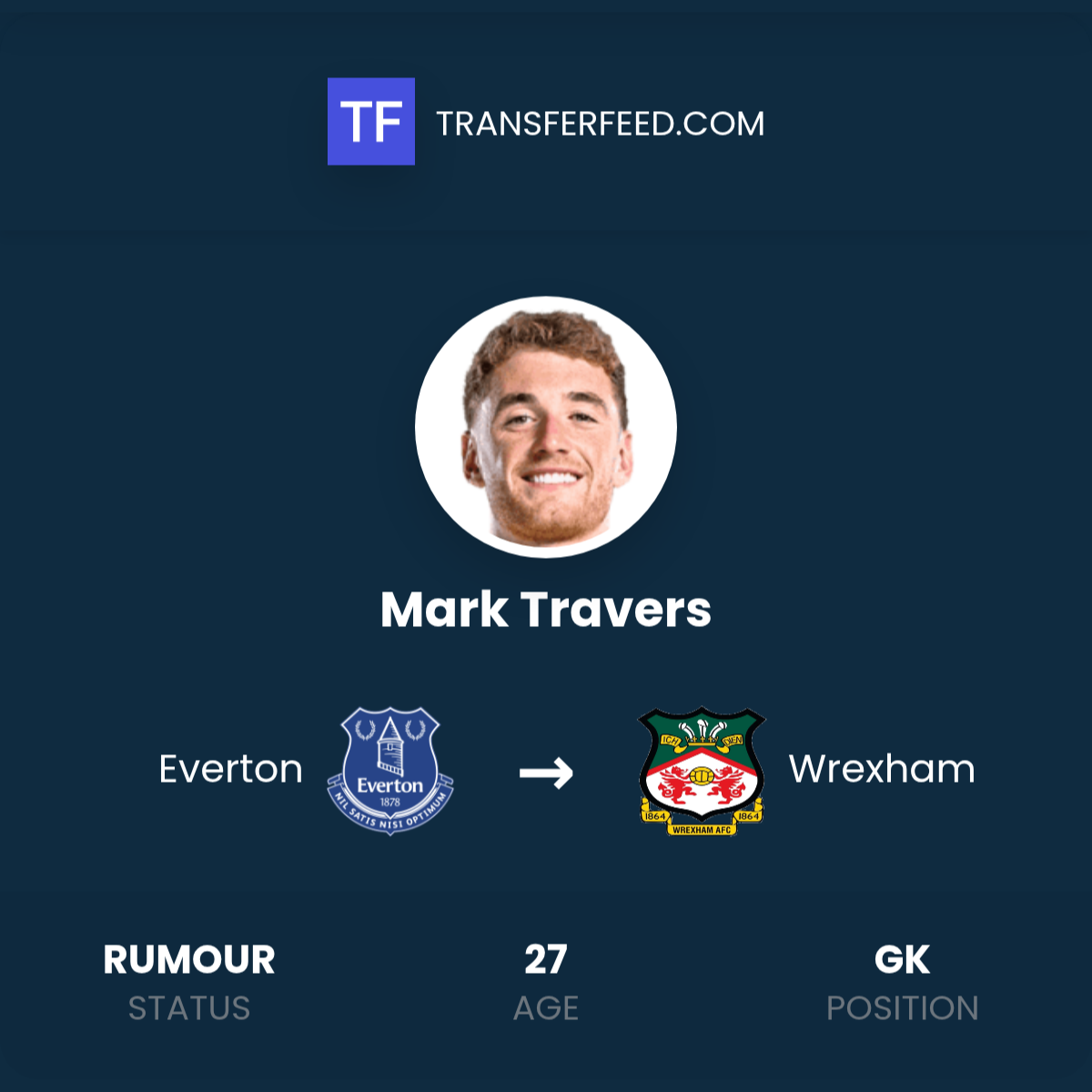 Travers Mark Travers Transfer from Everton to Wrexham - TransferFeed