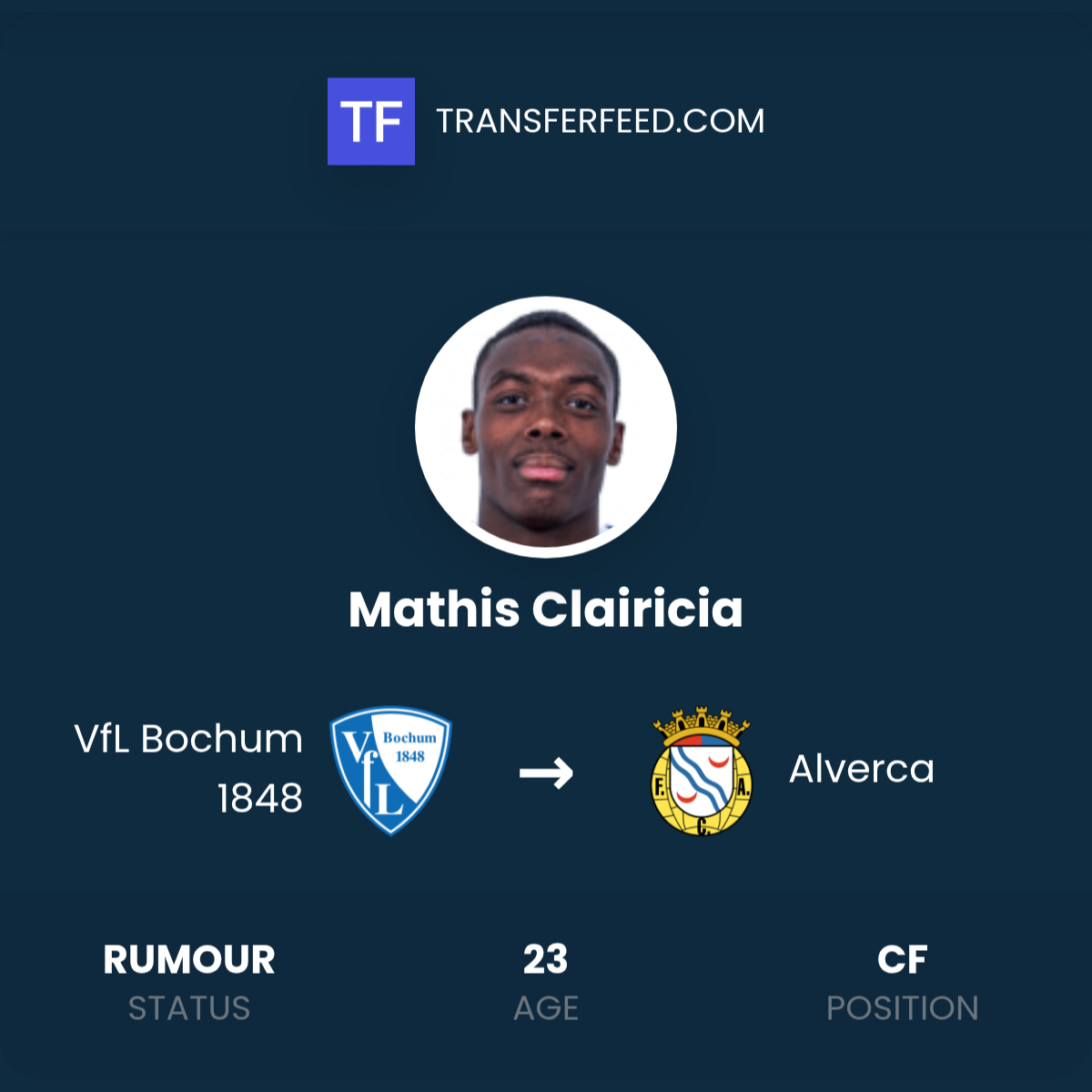 Mathis Clairicia Transfer from VfL Bochum 1848 to Alverca - TransferFeed