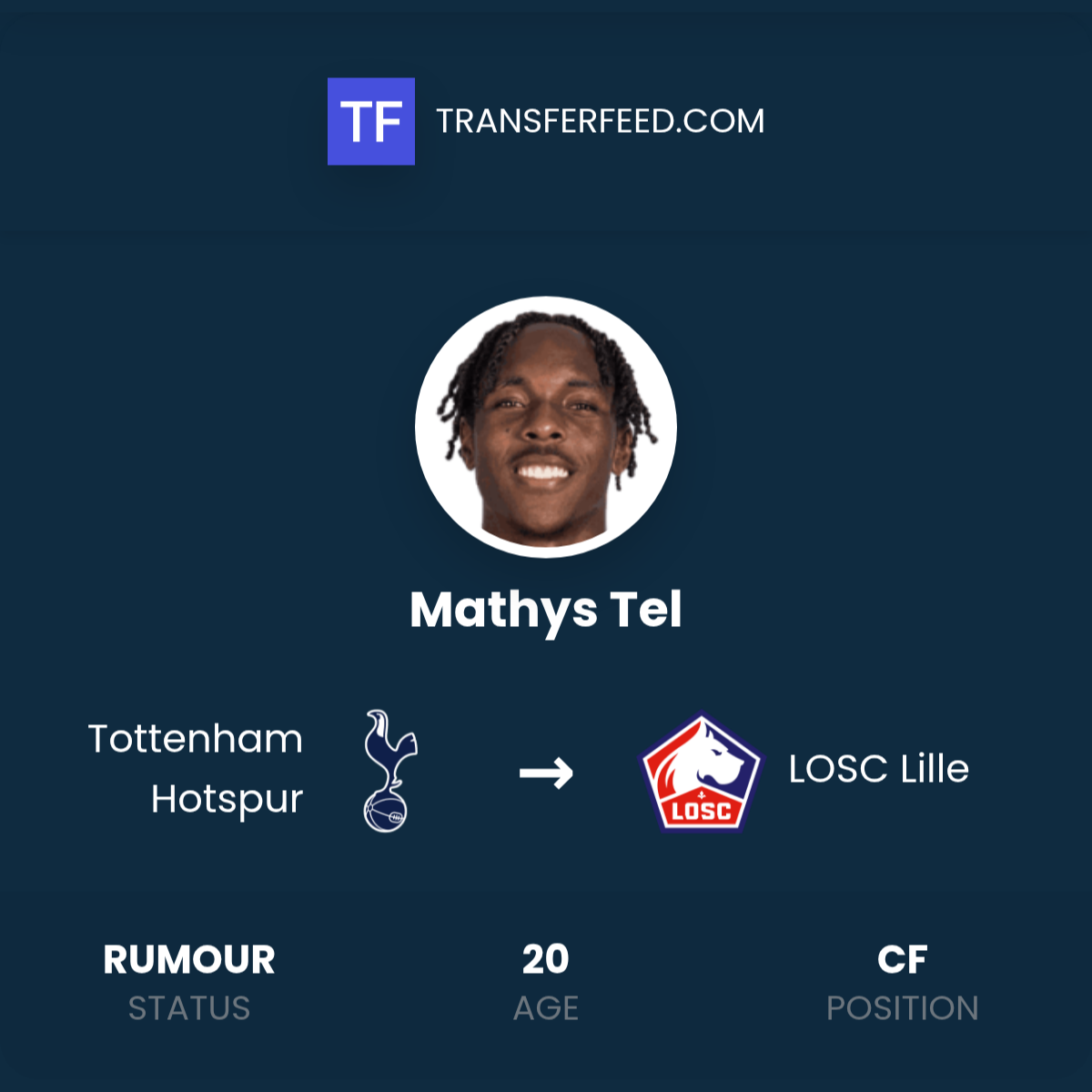 Cca Mathys Mathys Tel Transfer from Tottenham Hotspur to LOSC Lille - TransferFeed
